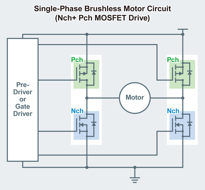 Nouvelle gamme de 5 modèles de Low ON Resistance 100V Dual-MOSFETs